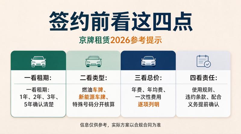 新能源车牌指标政策
